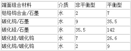 長(zhǎng)沙向榮密封件有限公司,長(zhǎng)沙機(jī)械密封件廠,湖南機(jī)械密封件廠,長(zhǎng)沙墊片生產(chǎn),空壓機(jī)密封